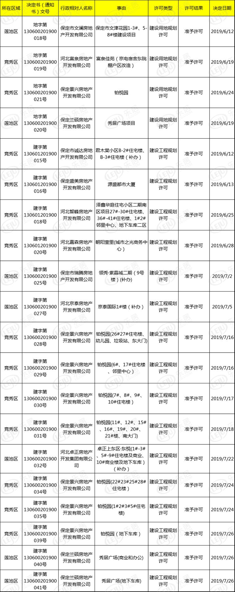 保定市彩钢房安装企业电话_保定市彩钢瓦_保定彩钢房