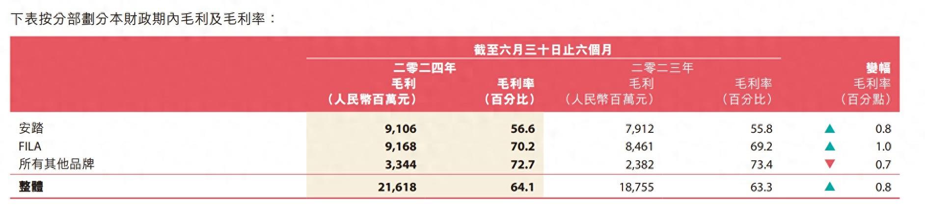 安踏体育属于港股通吗_1000亿元逆回购_