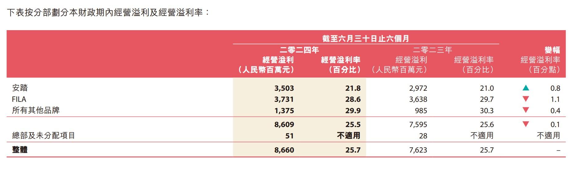 1000亿元逆回购__安踏体育属于港股通吗