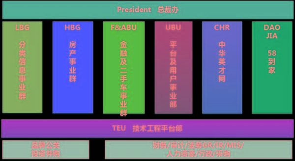 到家集团工作怎么样_到家集团从事的行业是什么_天津58到家生活服务有限公司