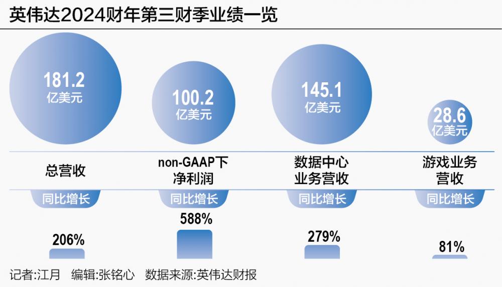 _一季度芯片_一季报增长确定的芯片股