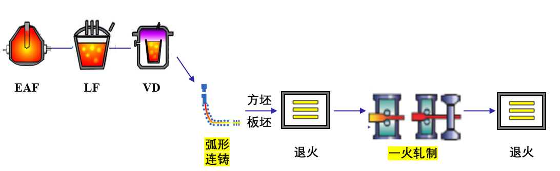 模具钢价格一览表_模具钢材型号一览表_模具钢