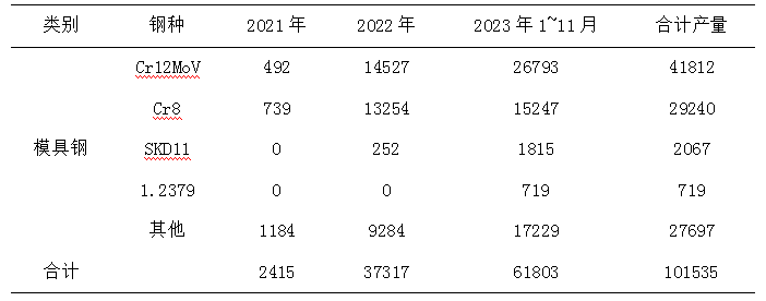 模具钢价格一览表_模具钢材型号一览表_模具钢