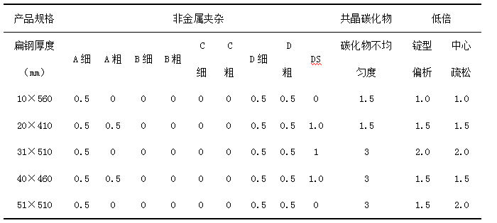 模具钢材型号一览表_模具钢_模具钢价格一览表