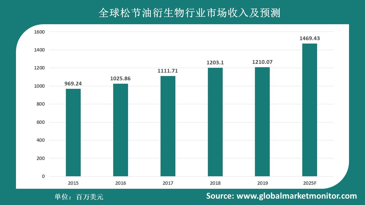 上市公司的营业收入_上市公司的营业收入是什么意思_