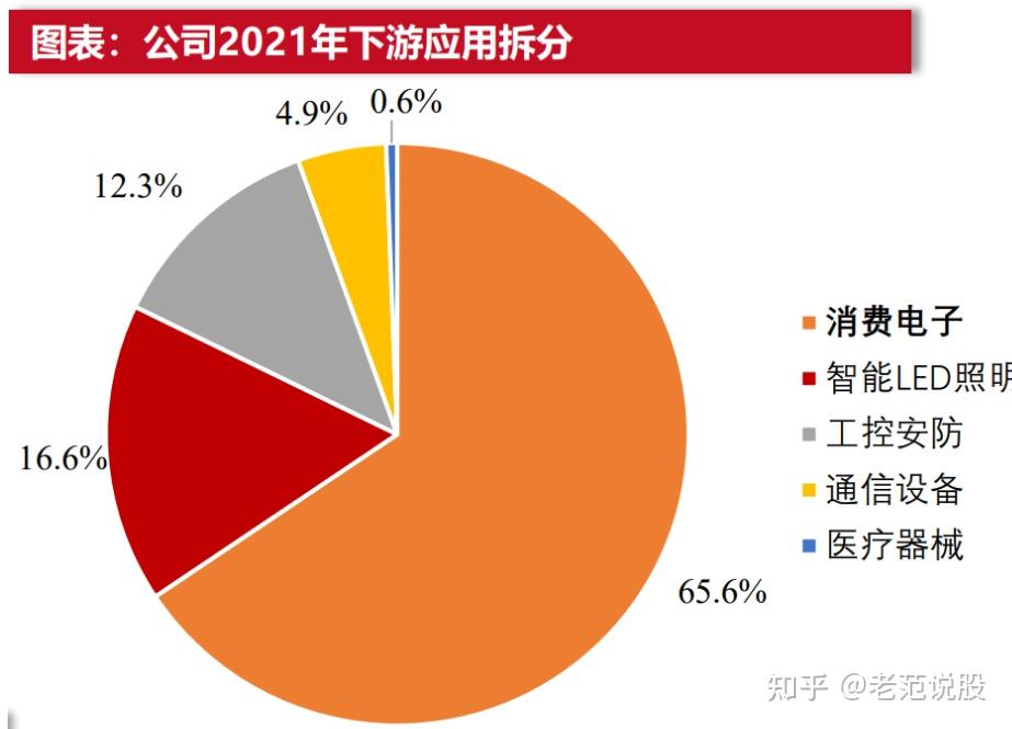 上半年“在家吃饭”贡献营收25.87亿元 锅圈下一个万店计划要靠“菜市场”来实现？_上半年“在家吃饭”贡献营收25.87亿元 锅圈下一个万店计划要靠“菜市场”来实现？_