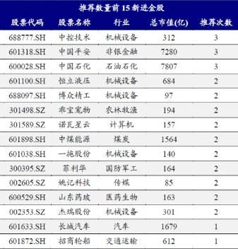 比亚迪股票中报_比亚迪股票上证指数_