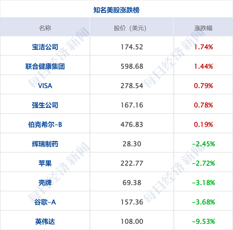 上海补贴项目__补贴上海