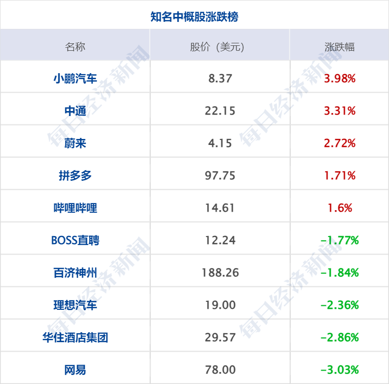 _补贴上海_上海补贴项目