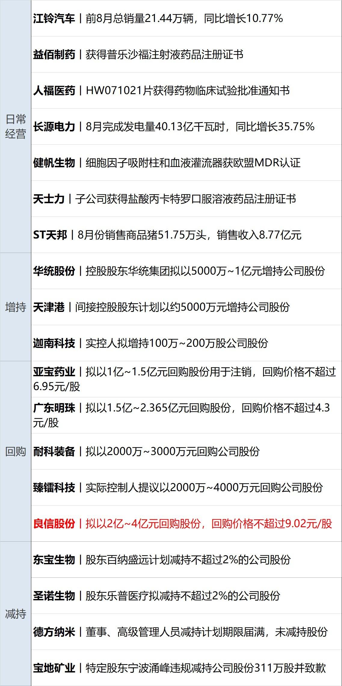 补贴上海_上海补贴项目_