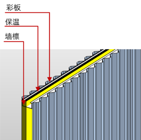 彩钢房立体图形怎么画_彩钢房3d模型_彩钢房结构视频大全