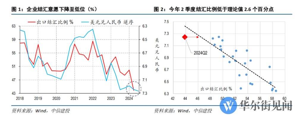 _万亿美元或将流入中国_美元升值资金回流美国