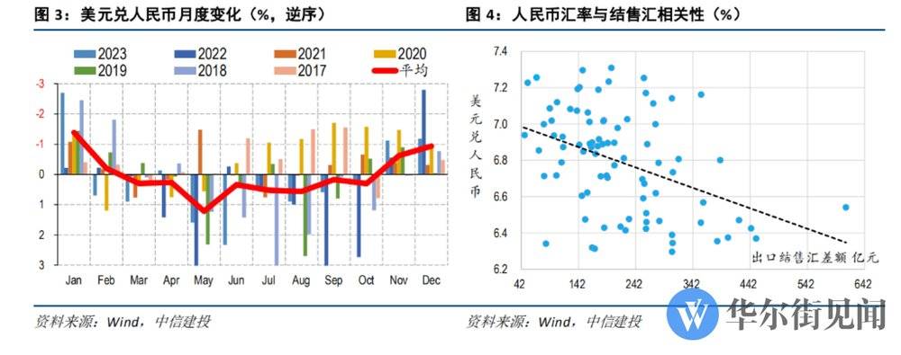 美元升值资金回流美国_万亿美元或将流入中国_