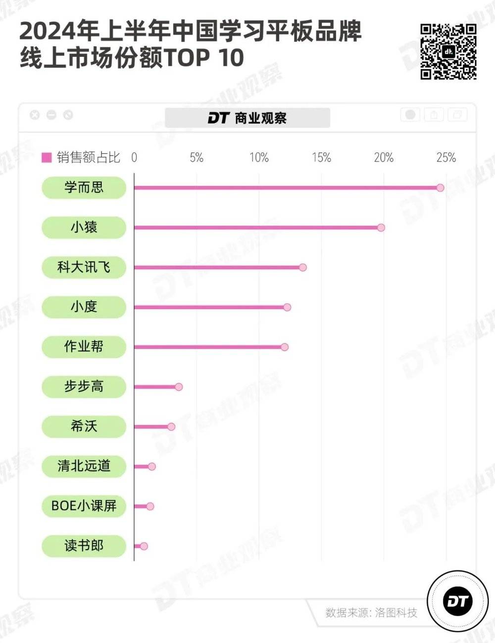 _大厂卷AI，卷到了小学生身上_大厂卷AI，卷到了小学生身上