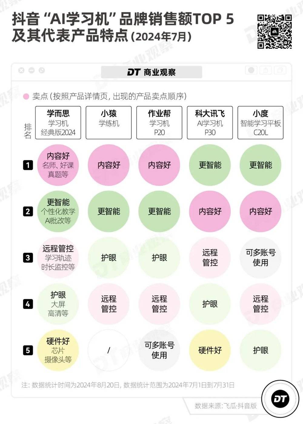 大厂卷AI，卷到了小学生身上_大厂卷AI，卷到了小学生身上_