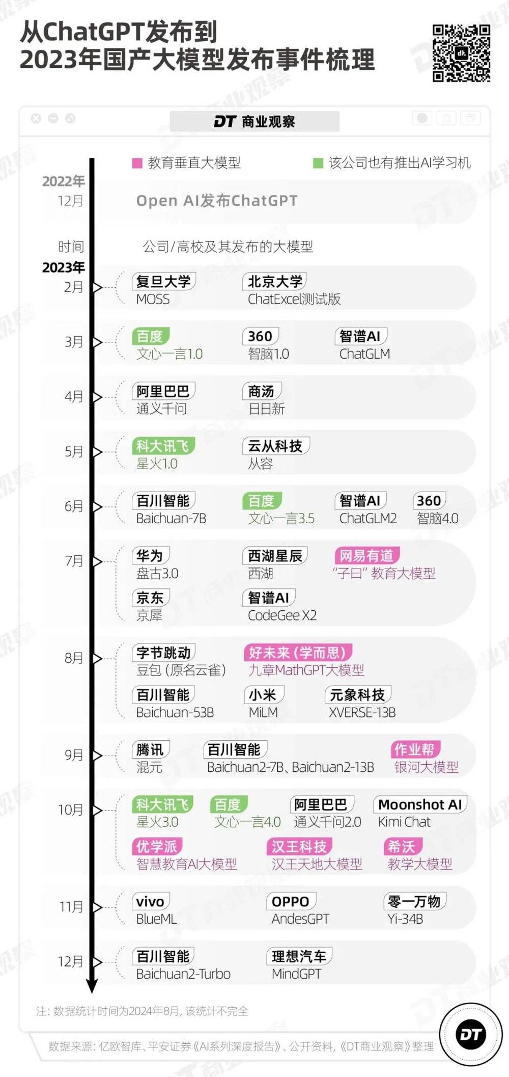 大厂卷AI，卷到了小学生身上__大厂卷AI，卷到了小学生身上