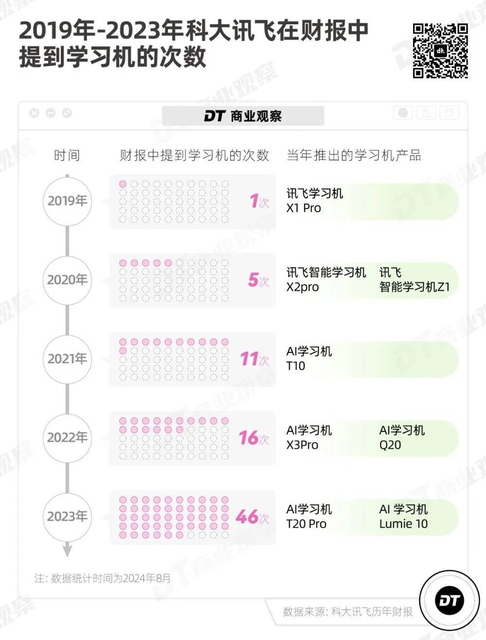 大厂卷AI，卷到了小学生身上_大厂卷AI，卷到了小学生身上_