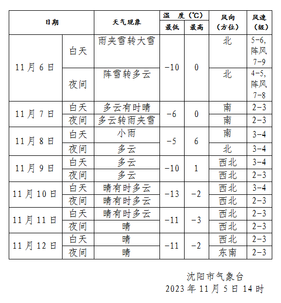 沈阳 彩钢房_沈阳彩钢房制作厂家_沈阳彩钢房多少钱一平