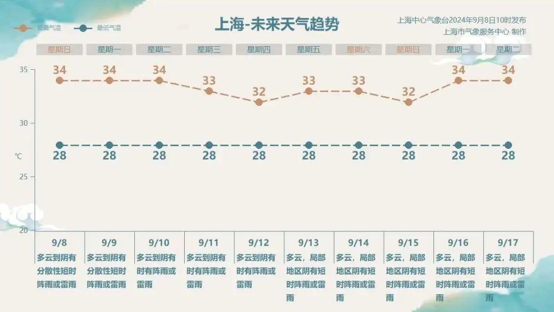 _高温天气车辆停放_高温开到熄火