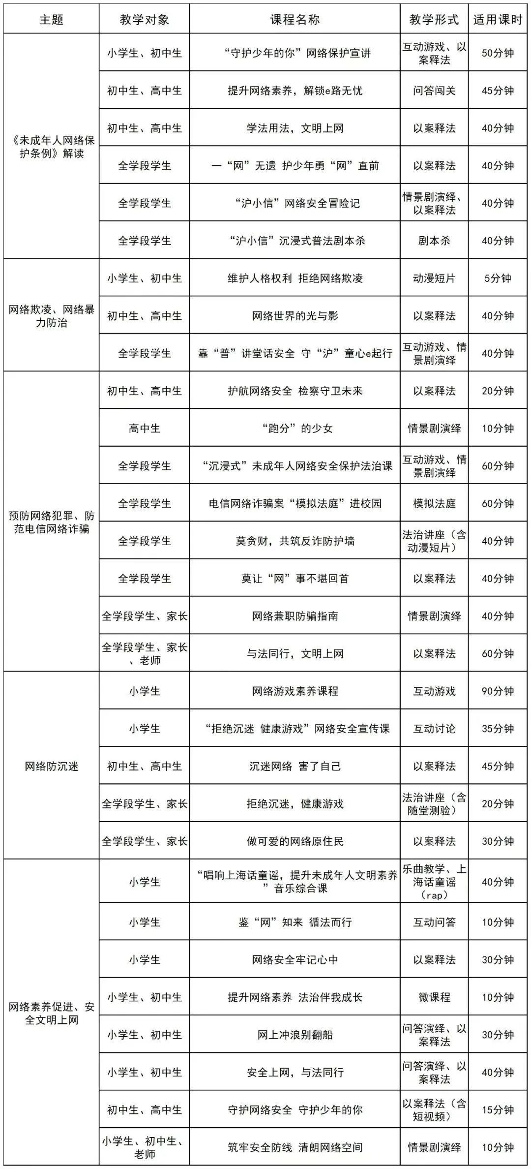 清朗守护·为你而来丨上海多部门联动加强未成年人网络保护 发布系列活动成果__清朗守护·为你而来丨上海多部门联动加强未成年人网络保护 发布系列活动成果