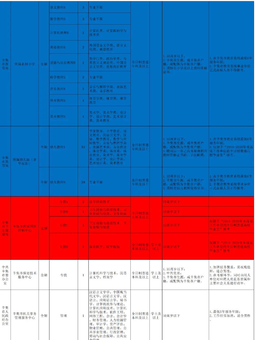 招聘信息怎么发布_招聘信息_招聘信息发布