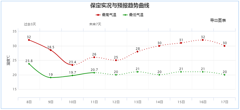 保定彩钢房搭建_保定搭彩钢棚的_搭建彩钢板房价格