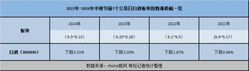 中秋节后白酒大跌_中秋节白酒涨价_