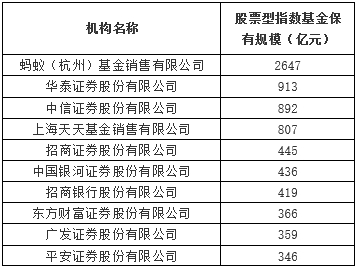 基金券商什么意思__券商基金规模排名