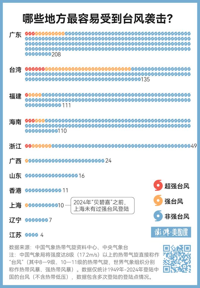 _台风贝姬_上海台风尼伯特