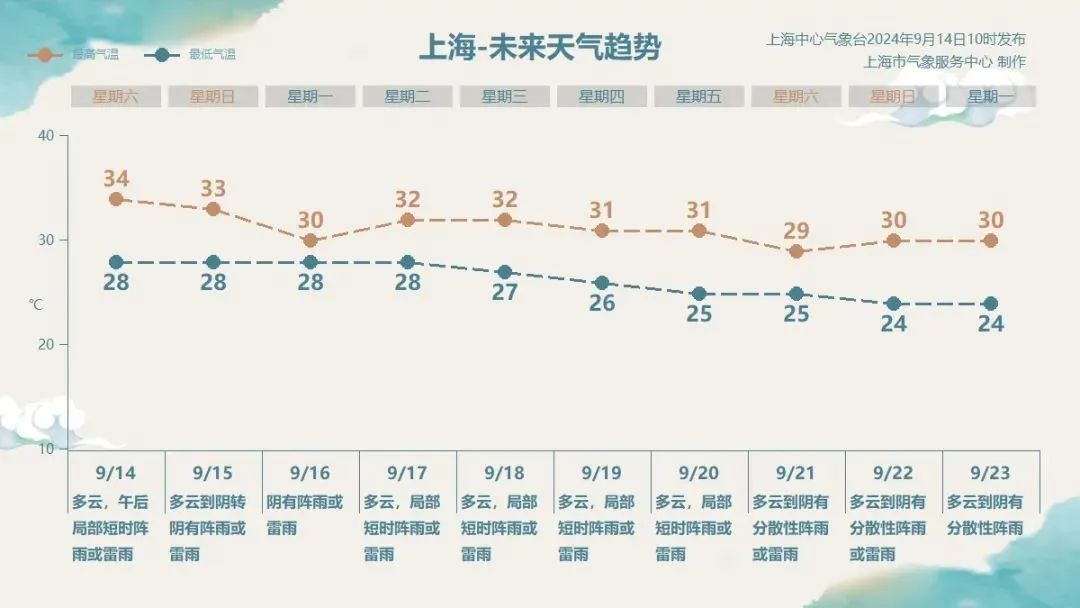 暴雨台风等级__暴雨台风双预警天气预报