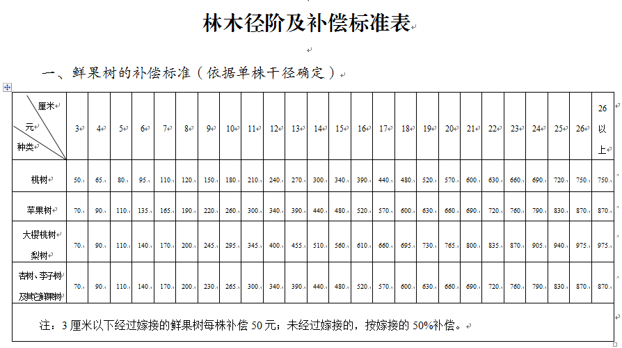 彩钢房补偿农村标准是什么_农村彩钢房补偿标准_彩钢房补偿农村标准是多少