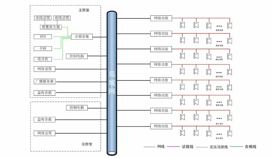 彩钢瓦厂房隔热降温_彩钢降温隔热房设计规范_彩钢房如何隔热降温