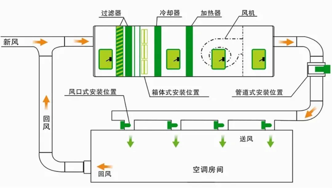 彩钢降温隔热房设计规范_彩钢房如何隔热降温_彩钢瓦厂房隔热降温