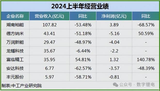 _磷酸制磷酸铁_电池级磷酸铁