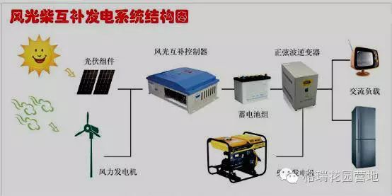 彩钢房的折旧率是多少_彩钢房折旧年限_彩钢房折旧几年