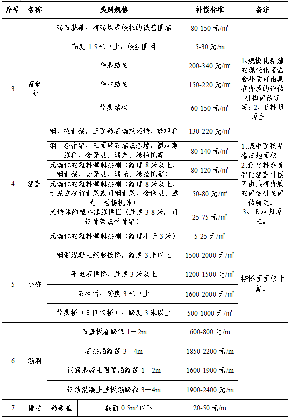 彩钢房赔偿标准_彩钢房补偿标准最新_彩钢房补偿标准