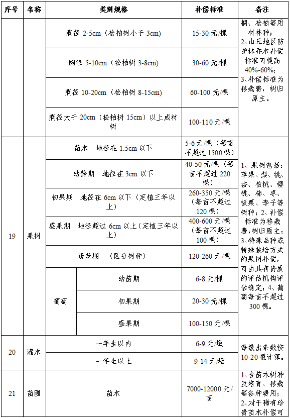 彩钢房赔偿标准_彩钢房补偿标准最新_彩钢房补偿标准