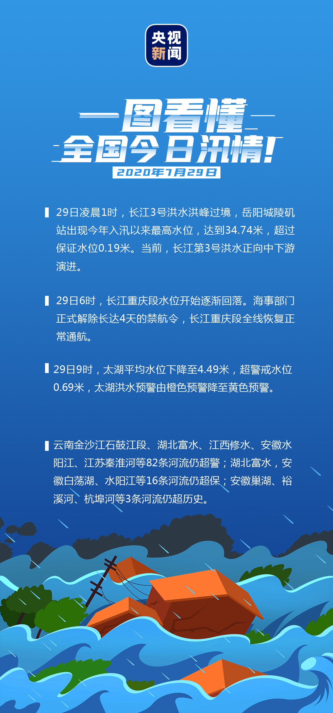 水利部针对沪苏浙豫琼5省市启动洪水防御Ⅳ级应急响应__水利部针对沪苏浙豫琼5省市启动洪水防御Ⅳ级应急响应