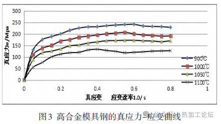 模具钢_模具钢2344是什么材料_模具钢多少钱一吨