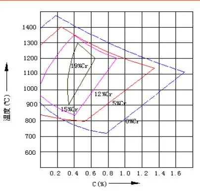 模具钢材_模具钢_模具钢多少钱一公斤