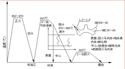 模具钢材_模具钢_模具钢多少钱一公斤