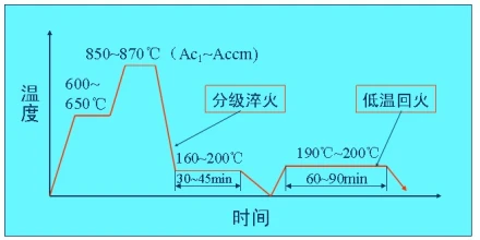 模具钢材_模具钢_模具钢多少钱一公斤