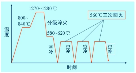 模具钢多少钱一公斤_模具钢材_模具钢