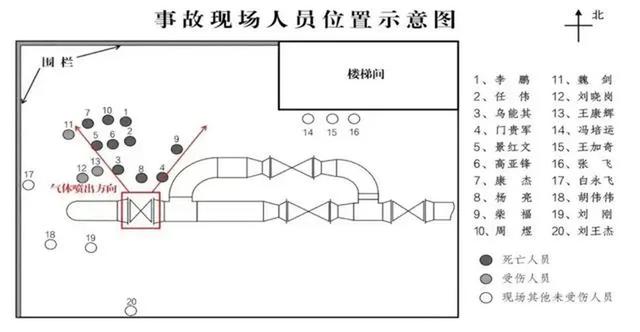 内蒙古爆炸事故__内蒙煤气管道泄漏新闻