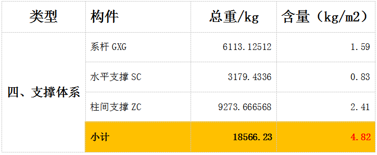 彩钢房钢结构图_彩钢房与钢结构的区别_彩钢房是什么结构