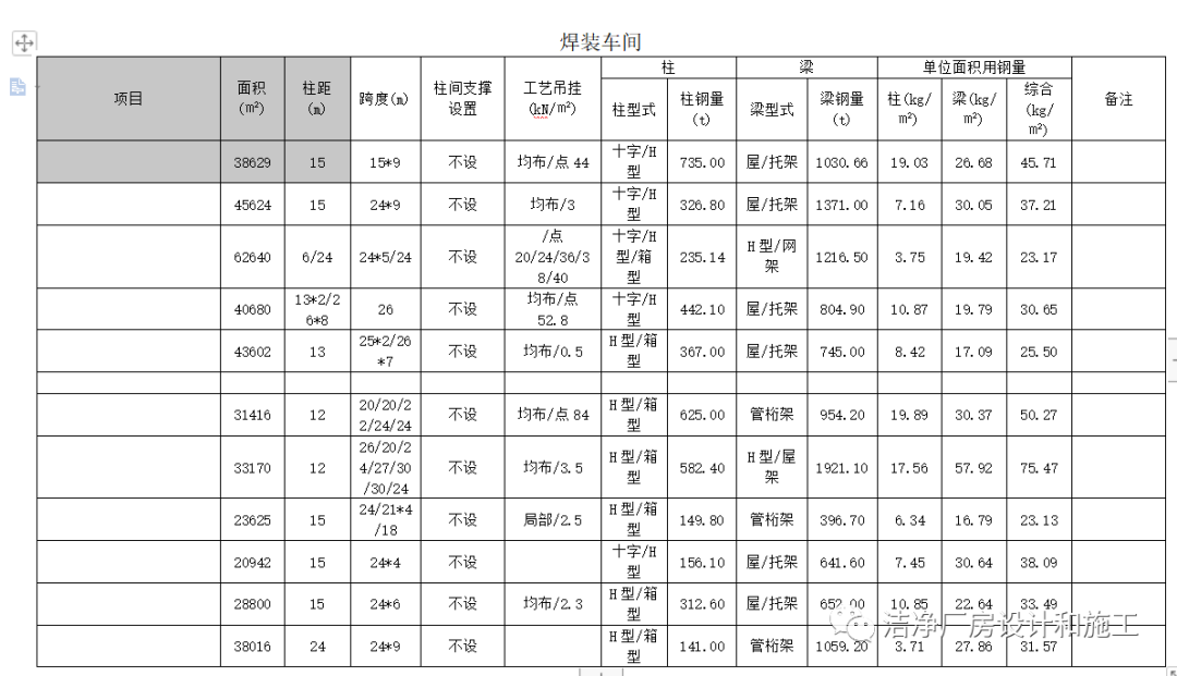 彩钢房钢结构图_彩钢房与钢结构的区别_彩钢房是什么结构