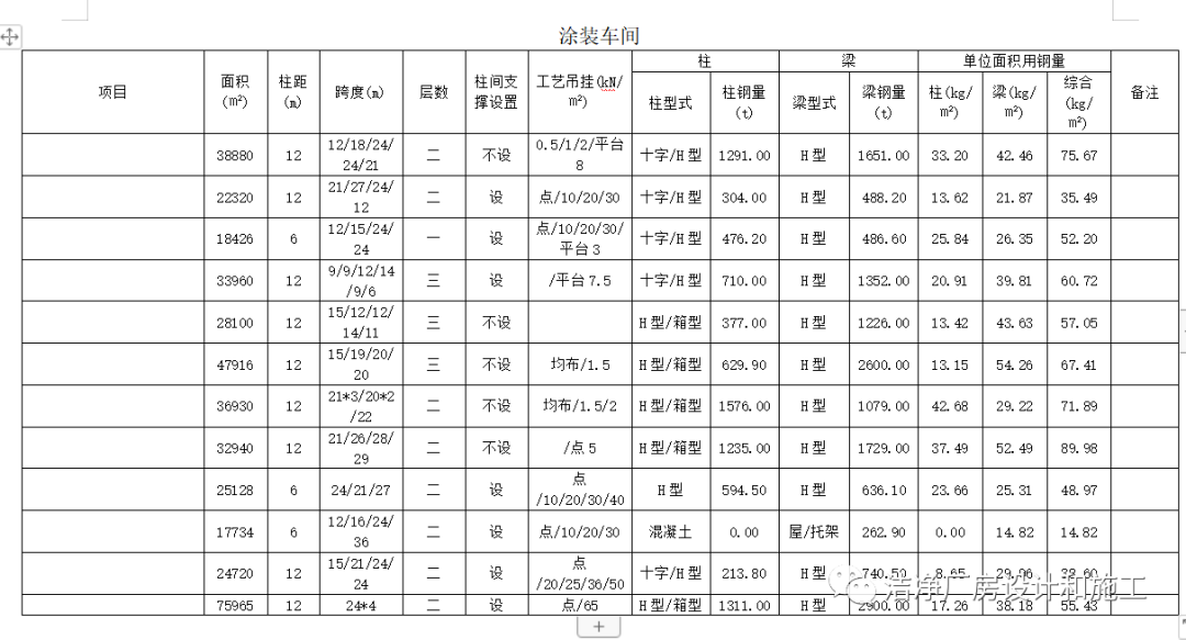 彩钢房与钢结构的区别_彩钢房是什么结构_彩钢房钢结构图