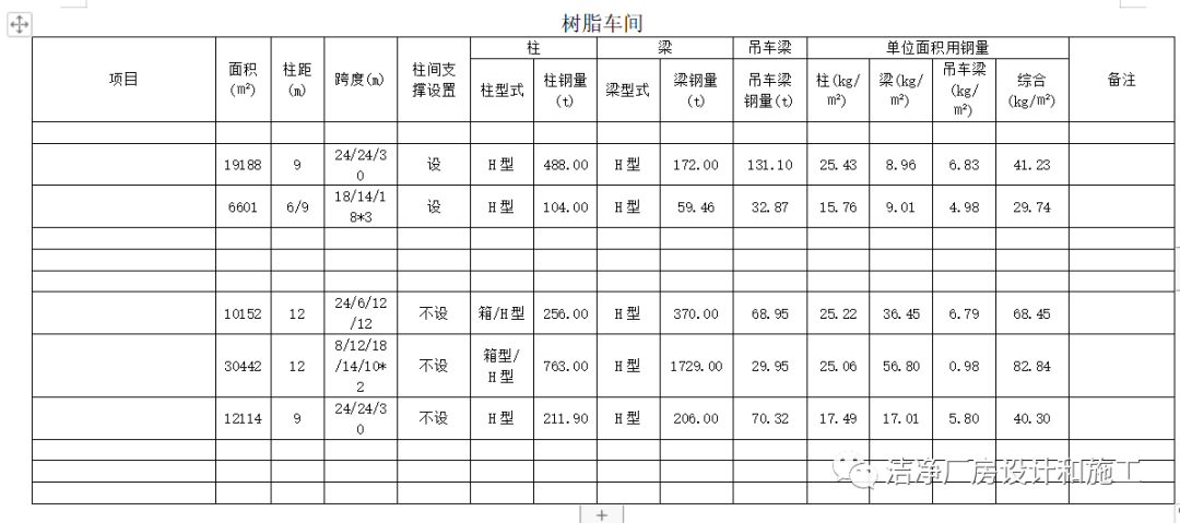 彩钢房是什么结构_彩钢房钢结构图_彩钢房与钢结构的区别