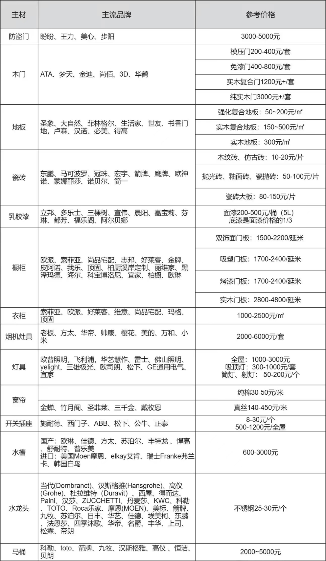 彩钢房子一平米多少钱_彩钢平房多少钱一平方_100平米彩钢房要多少钱