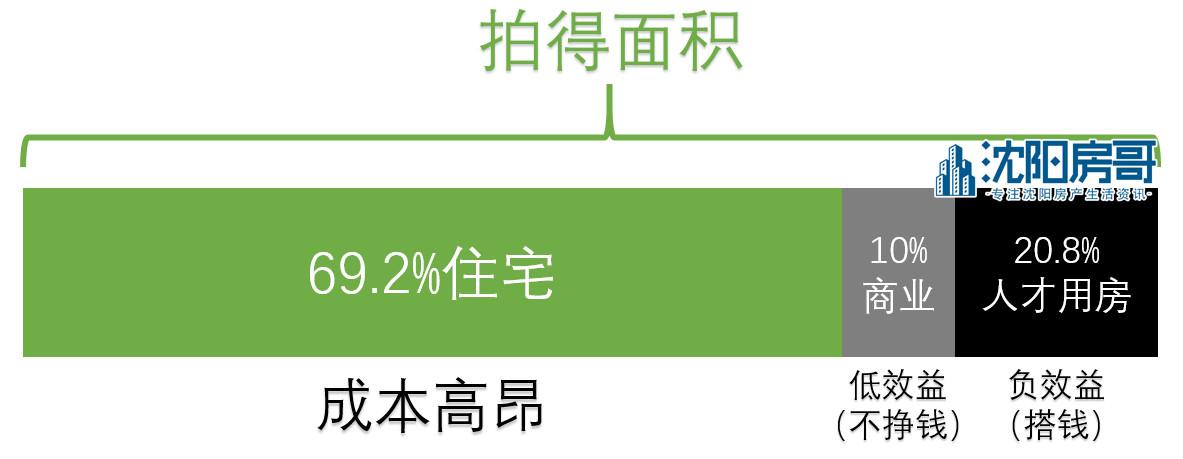 沈阳彩钢房多少钱一平_沈阳彩钢房厂电话号码_沈阳彩钢房